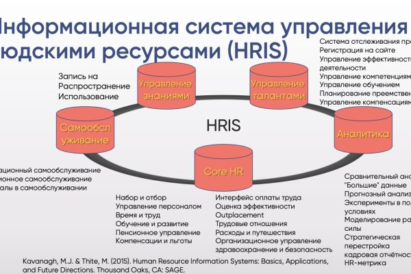 Омг тор