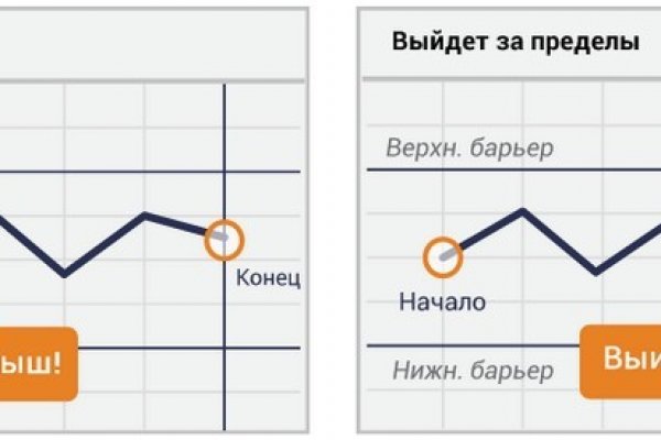 Обход блокировки BlackSprut