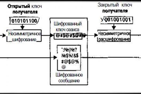 Забанили аккаунт на меге что делать